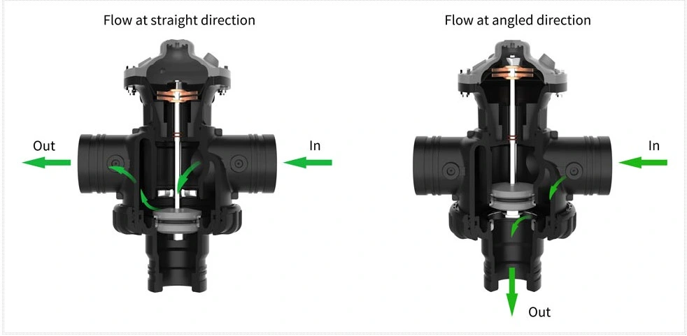 Straight Flow Back-Flushing Low Pressure Hydraulic Control Valve