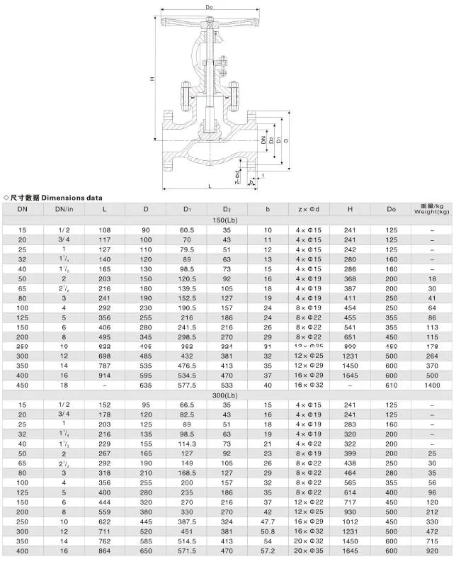 DN400 Cast Steel Straight Type Water Globe Valve at Competitive Price