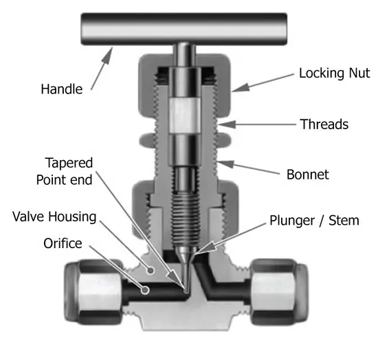 Stainless Steel Needle Valve J13W Straight Handle T